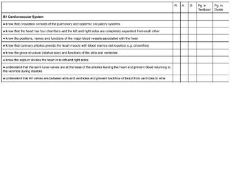 Level 3 BTEC Applied Science Unit 5 Biology Revision PLC