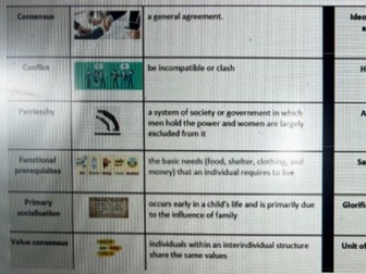 Key words AQA Family and Households