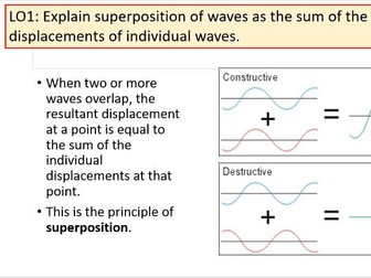 Superposition and Interference AS Topic