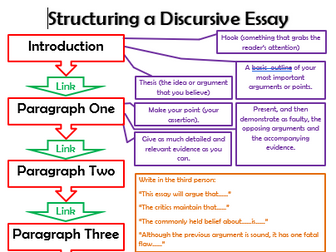Poster: Structuring a Discursive Essay