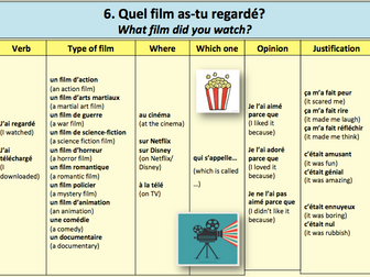 French Cinema and Past Tense Sentence Builder