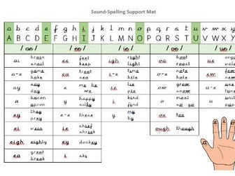 Sounds-write aligned spelling support mats
