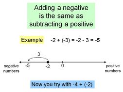 Negative numbers - adding a negative number | Teaching Resources