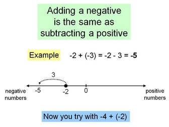 Negative numbers - adding a negative number