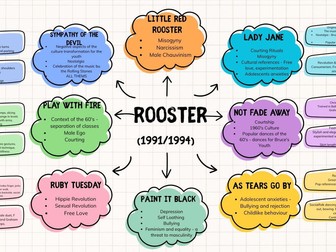 A Level Dance Rooster Revision Pack