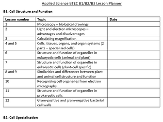 Applied Science BTEC Unit 1: Principles of Science