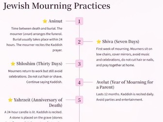 WJEC RS Unit1 Judaism New GCSE spec 2026