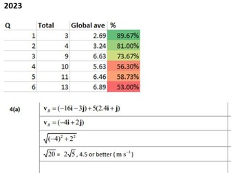 Edexcel A Level Maths (new 2017 spec) Revision: Hardest Mechanics Questions