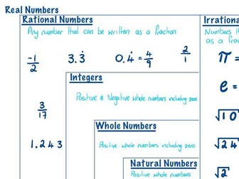 Real Numbers - Types of Numbers