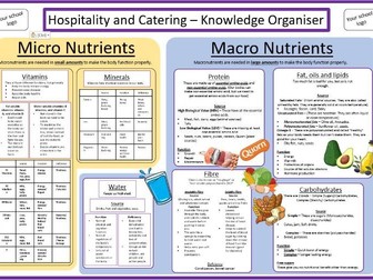 Food Knowledge Organiser - Hospitality and Catering