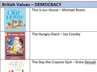 British Values - Picture Book List