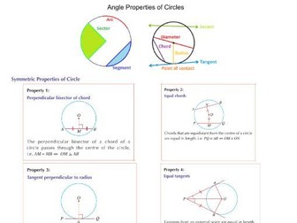 Angle Properties of Circle
