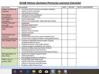 edexcel GCSE Germany PLC checklist review