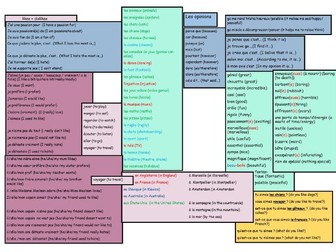 Y7 Likes + Dislikes sentence builder + lessons