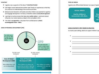 Language Development and Vygotsky's ZPD Theory Lesson Handout (CPLD L3 Unit 1)