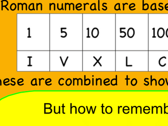 Roman Numerals to 1000