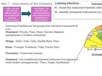 Instruments of the Orchestra KS3