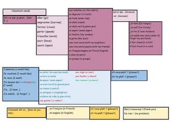 Y7 Classroom Needs SB + Lessons