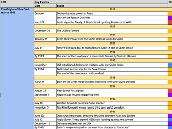 A Level History OCR The Cold War in Europe 1941-1995: Timeline