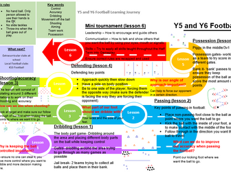 Y5/Y6 Football SOW and Learning Journey