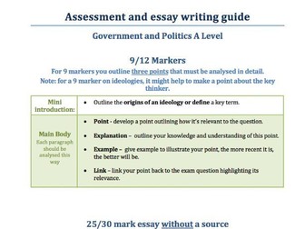 How to write a Politics essay