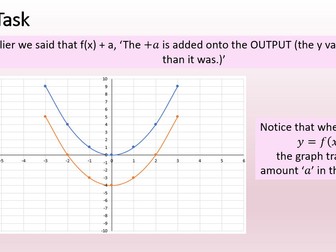 Transforming Functions f(x)+a and f(x+a)