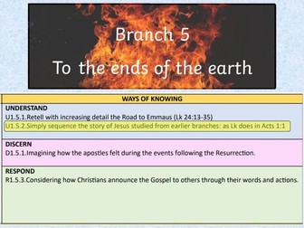 RED Y1 To the ends of the earth - recognise the story of Jesus so far.