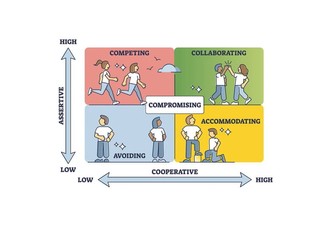 T Level Management and Administration - EI and Conflict