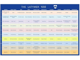 The Latymer 100 Reading List (100 novels, divided into ten age groups and ten genres)