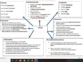 GCSE German Holiday/Urlaub writing revision resource (with self assessment sheet)