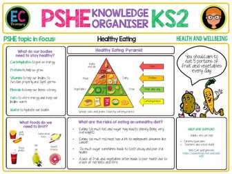 PSHE Knowledge Organiser - Healthy Lifestyles