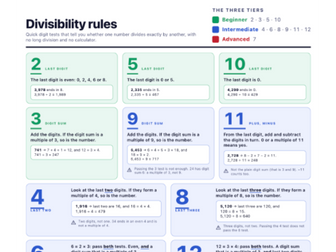 Divisibility rules 2 to 12 poster (free)