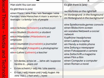 Edexcel GCSE German Photo Crib Sheets per Theme