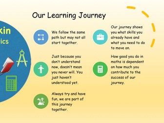 Learning Journey Poster (TS1)