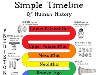 Simple Timeline of Human History - Poster & Video (Stone Age to Iron Age)