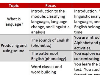 Scheme of Work - Linguistics