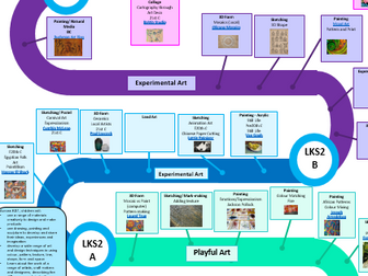 Art Whole School Learning Pathway/Roadmap/Overview