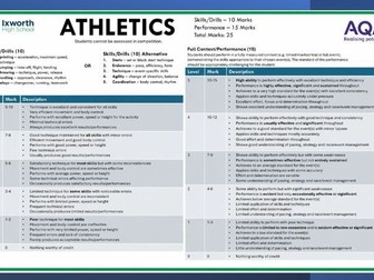 AQA GCSE PE - Practical assessment resource