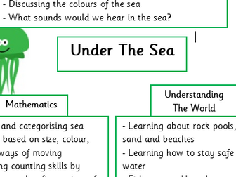 Under The Sea EYFS Planning