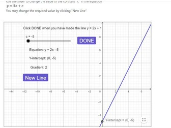 Understanding the parameters in linear equations