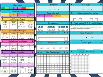 Number Talks + - × ÷ | Maths Strategies Flip Book | Laminated Write-On Aid