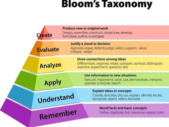 Bloom's Reading Activity Grid