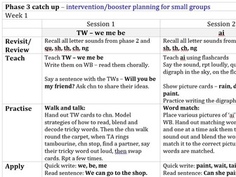 Phase 3 Phonics Catch up Planning