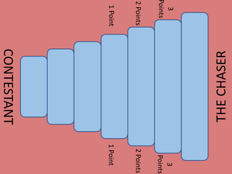 Social Influence revision - The Chase