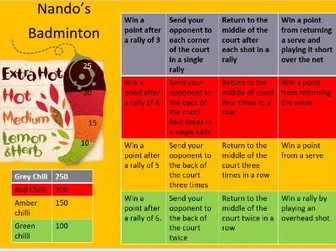 Nando's Cards - Netball, Handball, Cricket, Rugby, Tennis