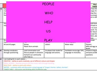 People Who Help Us - Play Planner