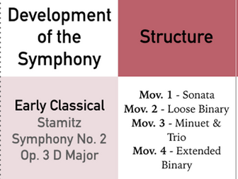 WJEC Educas A Level Music - Symphony