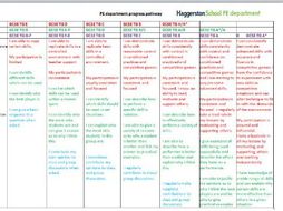Progress pathway level descriptors