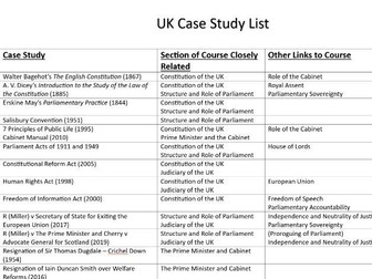 AQA US and UK Politics Case Study Lists