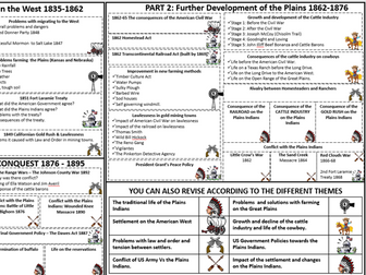 GCSE Edexcel History: American West Knowledge Organizer Revision Diagram